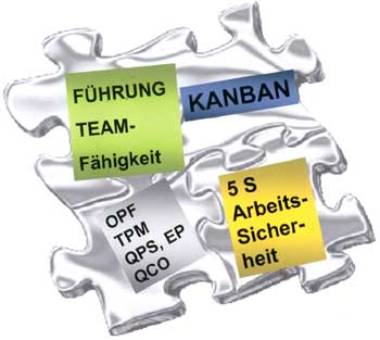 Kaizen